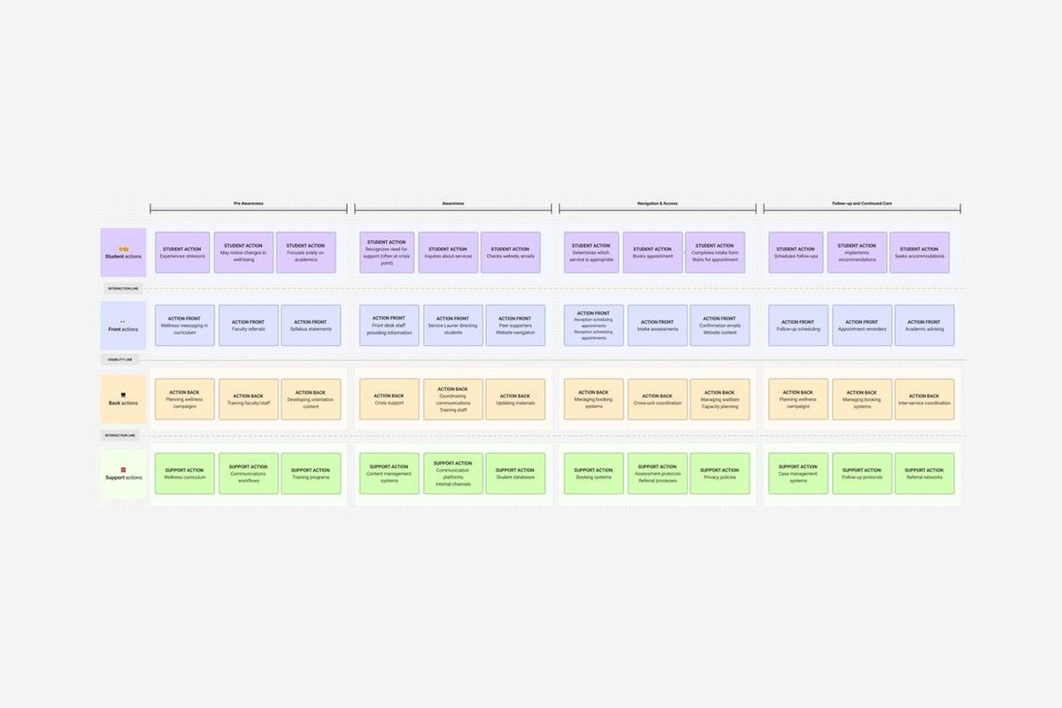 Laurier Wellness Services service design mockups