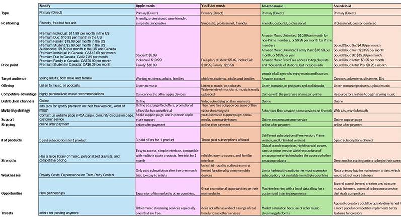 Zinger competitive analysis and research