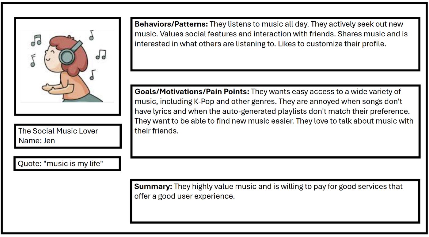 Persona card for Jen, The Social Music Lover, showing her behaviours, goals, pain points, and summary